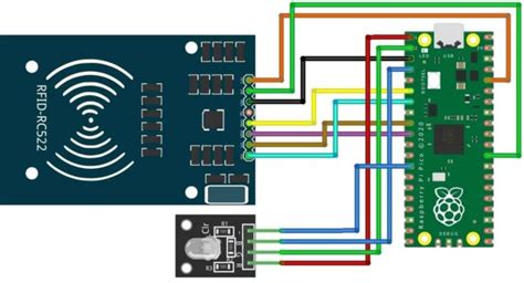 usb rfid reader raspberry pi|raspberry pi pico rfid projects.